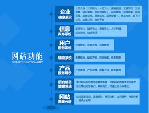一站式互联网解决方案 从域名注册到网站建设与运维全攻略