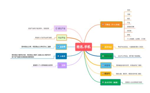 移动互联网时代 打造你的个人专属名片——以姓名为域名的智能选择
